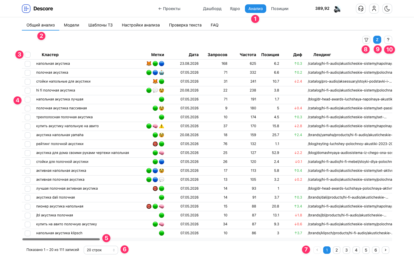 Интерфейс реестра таблицы общего анализа кластеров в Descore