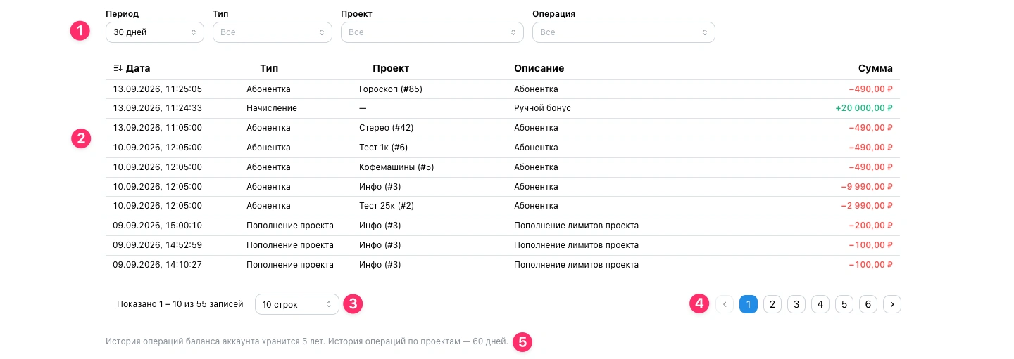 Таблица истории операций на вкладке Биллинг в Descore