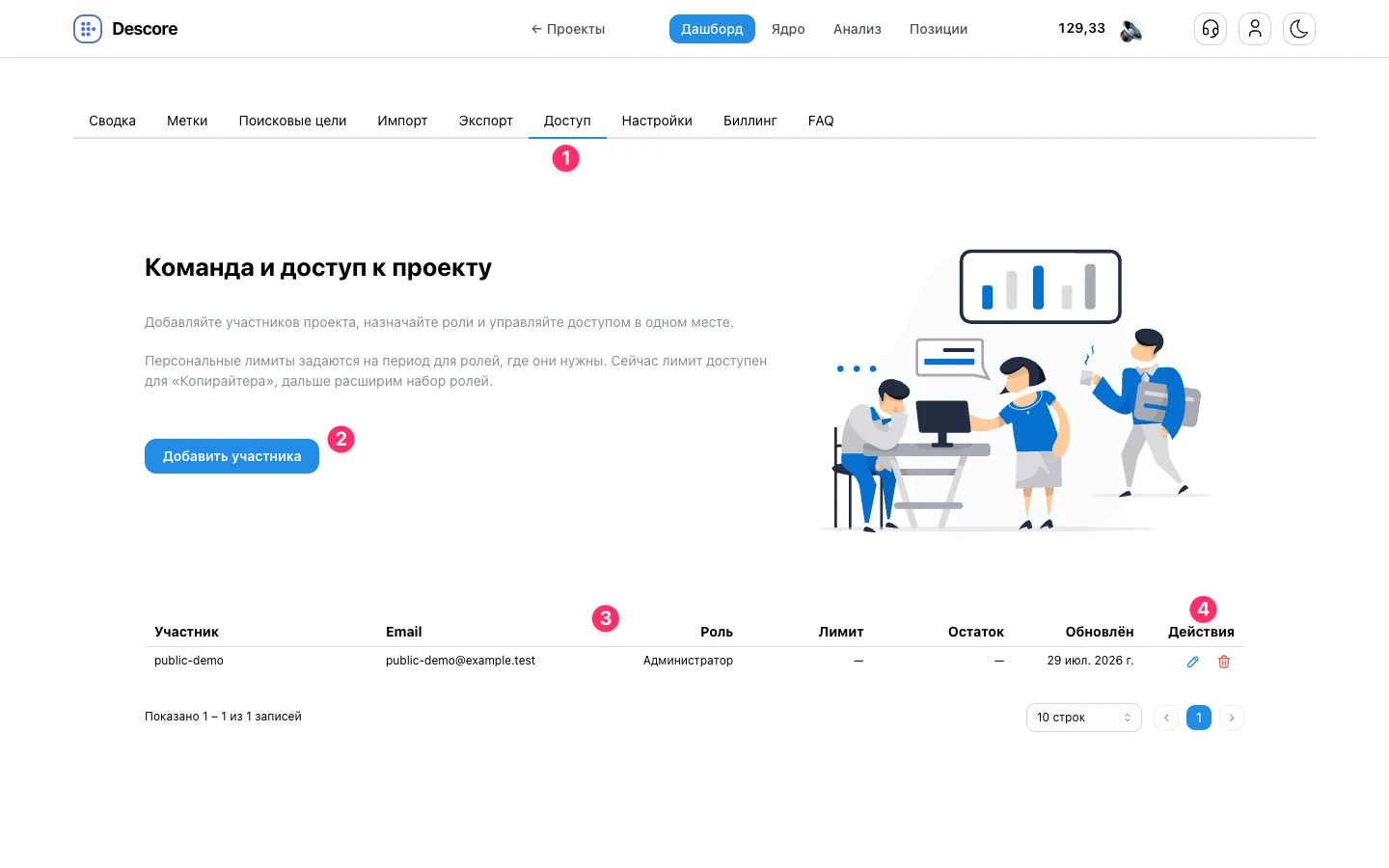 Вкладка Доступ в дашборде проекта Descore