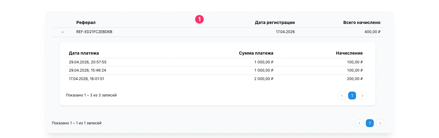 Таблица рефералов с раскрытой вложенной подтаблицей платежей