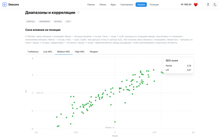 Диапазоны и корреляции