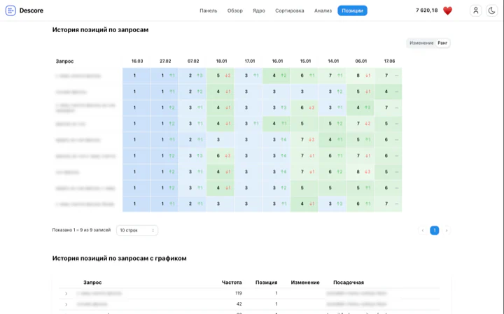 Видимость конкурентов